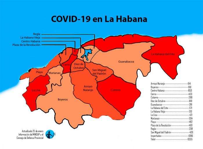 COVID-19 en La Habana 25 de enero de 2021
