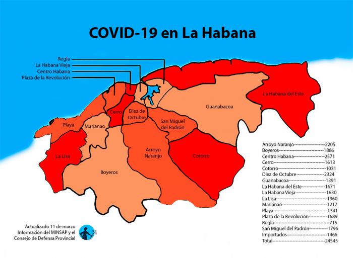 COVID-19 en La Habana 11 de marzo de 2021